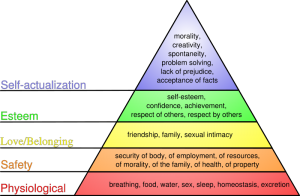 Maslows Hierarchy of Needs