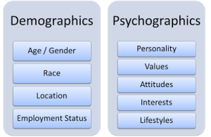 Demographics and Psychographics