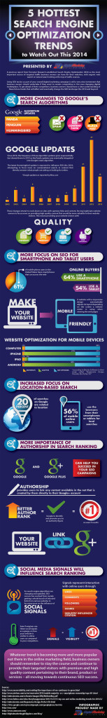 5-Hottest-Search-Engine-Optimization-Trends-to-Watch-Out-This-2014-(1)