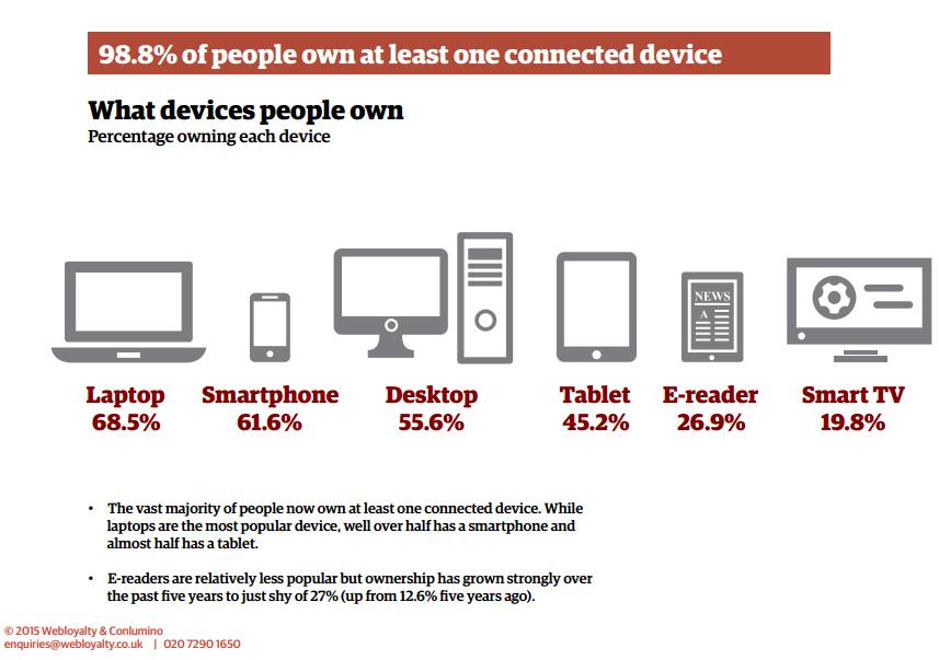 Connected Devices