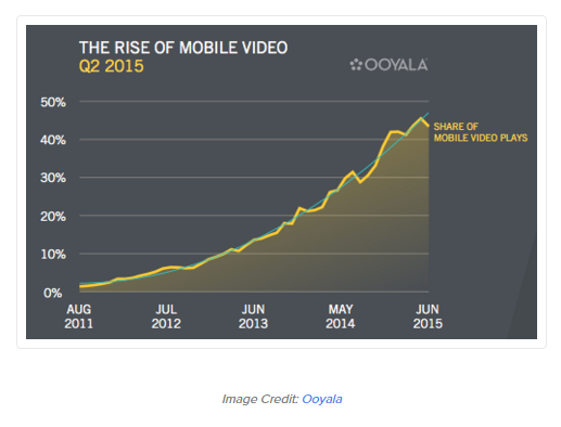 Mobile Video