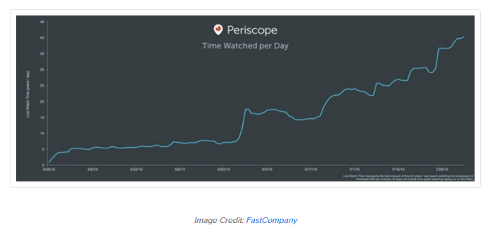 Periscope