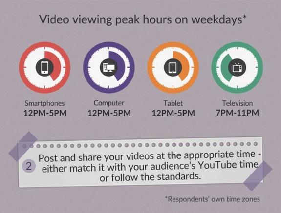 Best Video viewing times