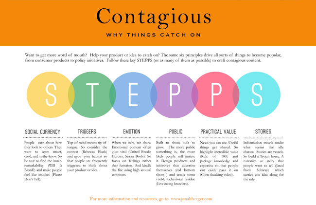 Contagious-Framework-STEPPS-1