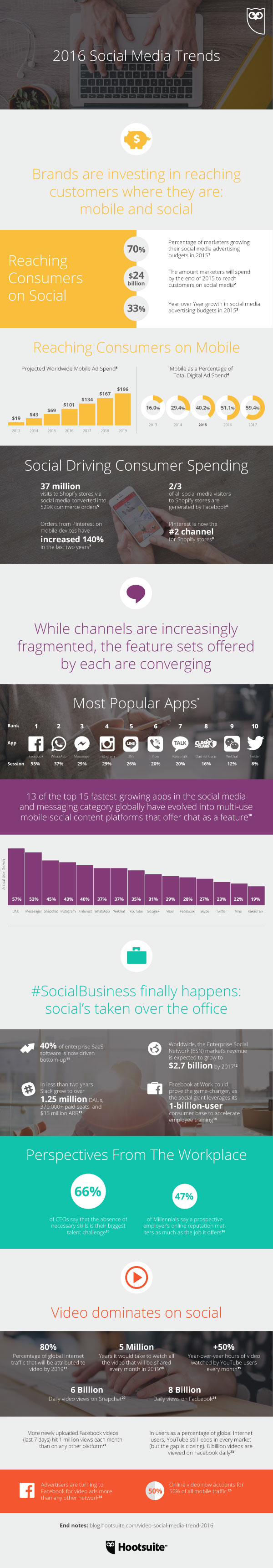 social media trends infographic
