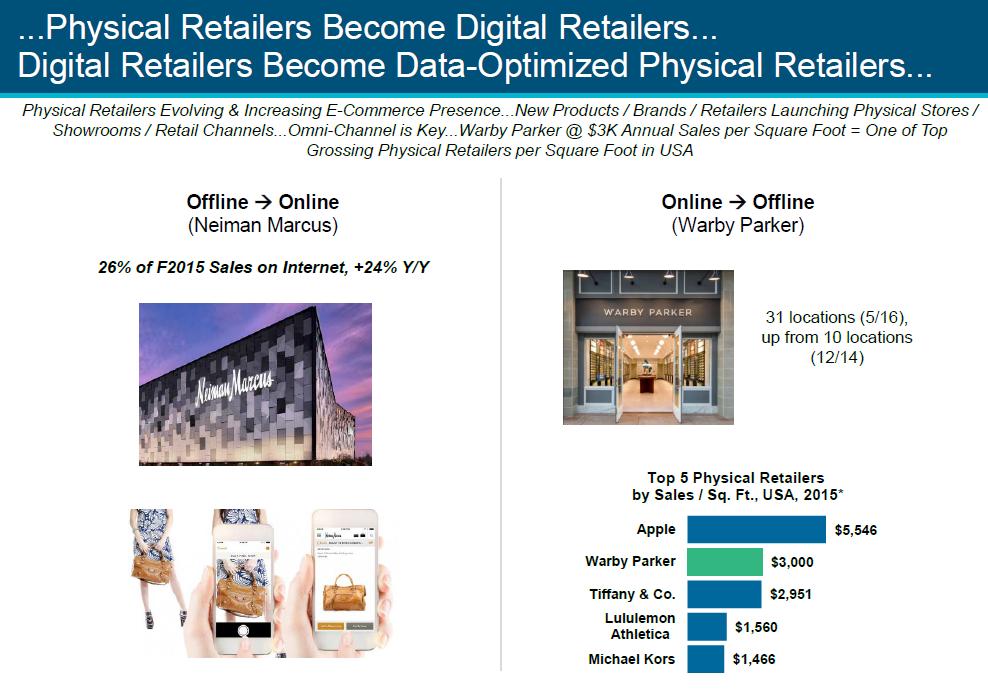 Physical Retailers Become Digital
