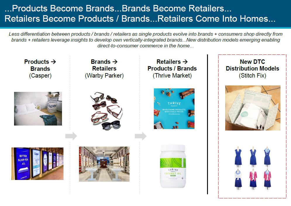 Products Become Brands