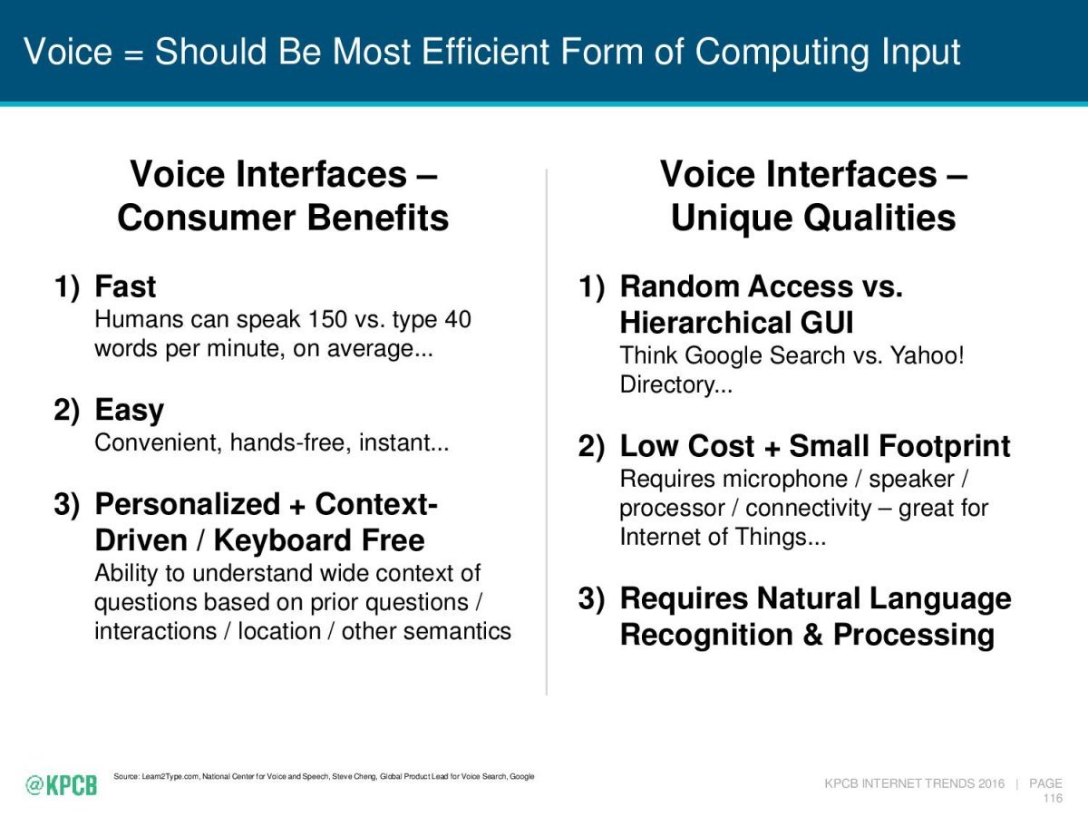 Voice Intelligence