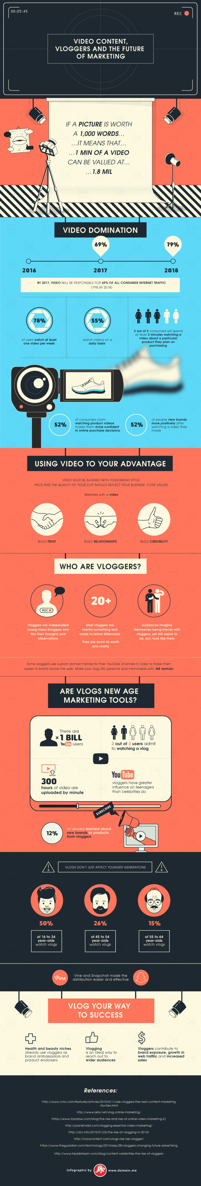 How Video Will Help Dominate Your Marketing | Social Media Coach ...