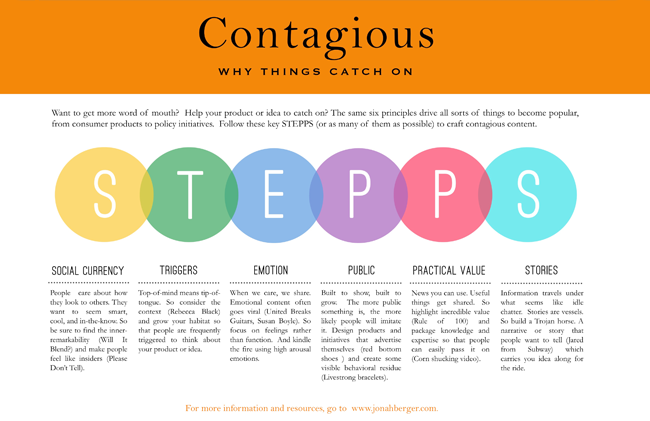 contagious-framework-stepps