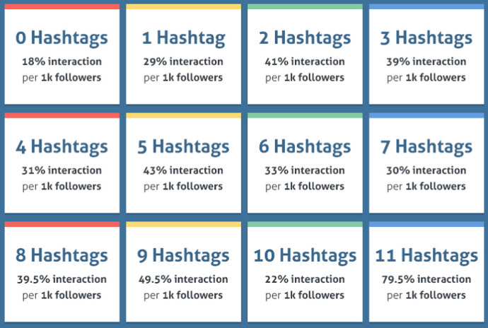 instagram-hashtags-guide