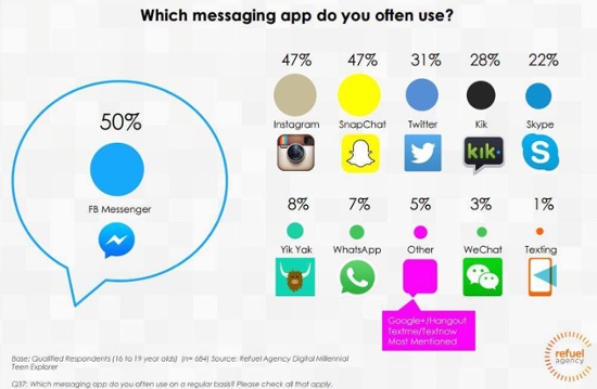 instagram-messaging-app