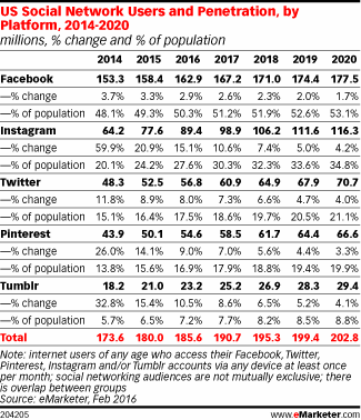 social-network-usage-growth