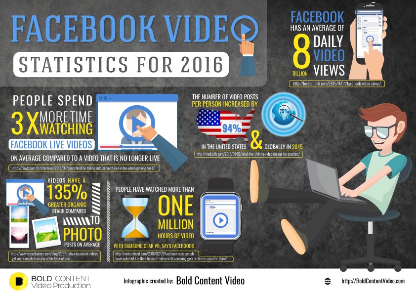 facebook_live_stream_statistics_for_2016