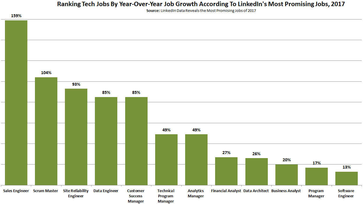 tech-job-growth 