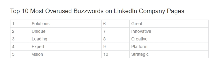 LinkedIn Company Buzzwords