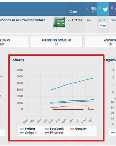 Ahrefs Explorer Rating