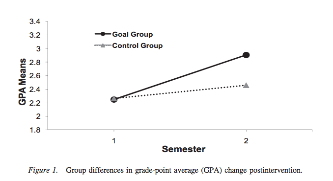 Canadian Goal Setting Students