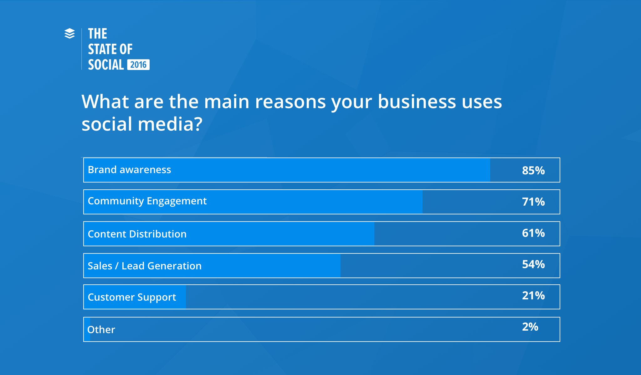 Social Media Reasons for Goals