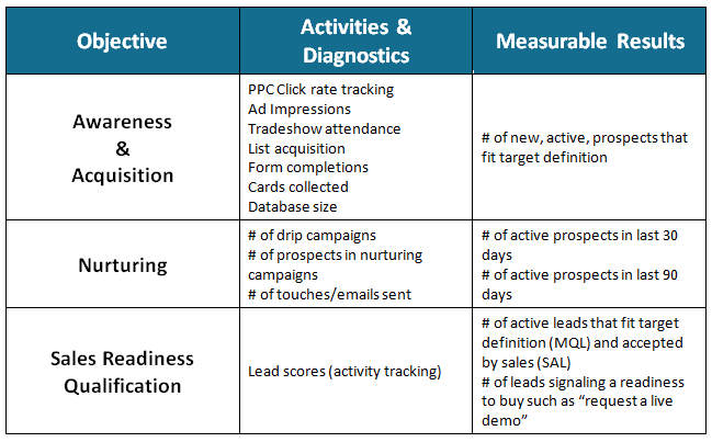 Comparison-of-tactical-activities-vs-measurable-objectives