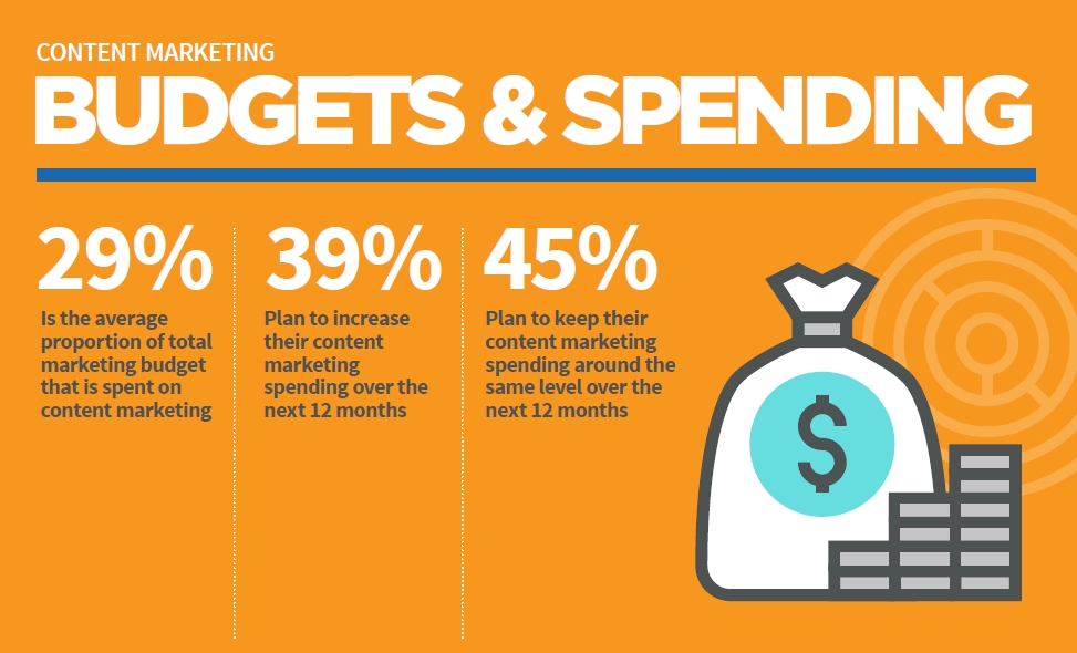 B2B Budgets & Spending