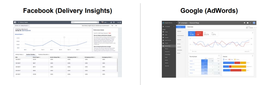 Facebook & Google Insights