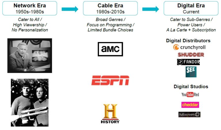 Outdated Network Media Examples 3 “Disrupters” of Social Media Marketing | Social Media Coach ...