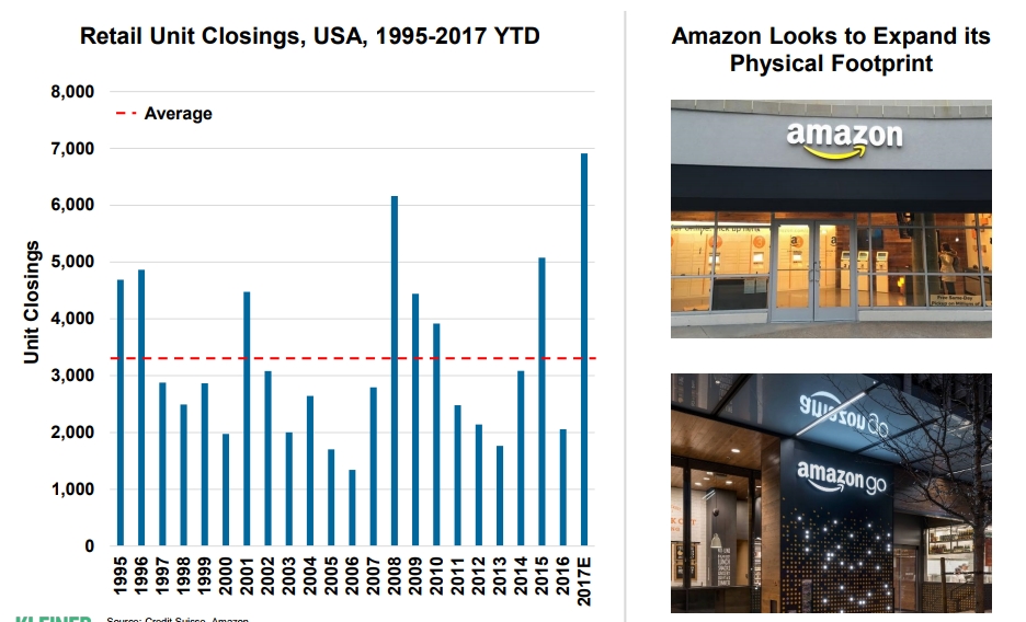 Retail Unit Closings 2017