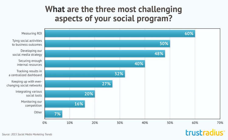 measuring_social