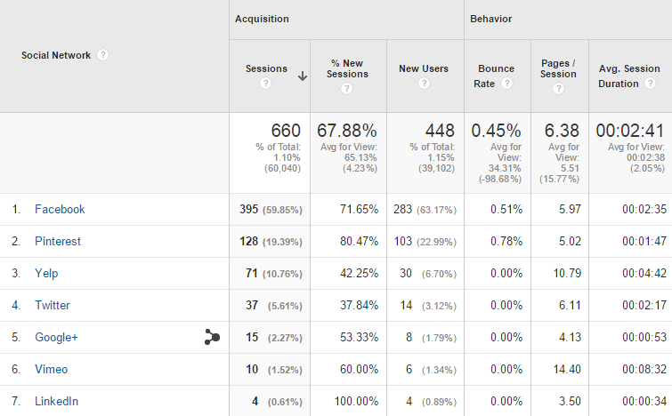 google-analytics-channel-social-media