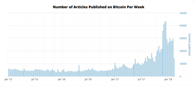 Bitcoin Articles
