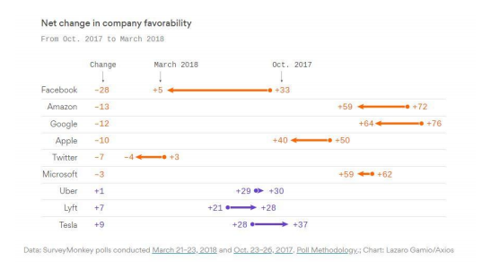 Tech Public Opinion Poll