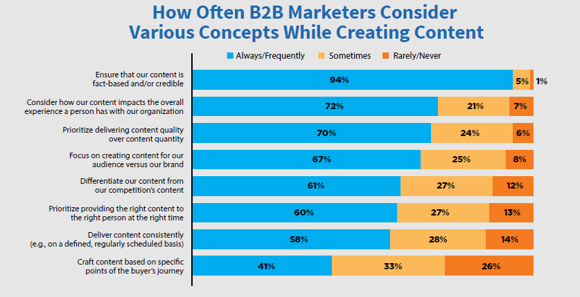 B2B various concepts