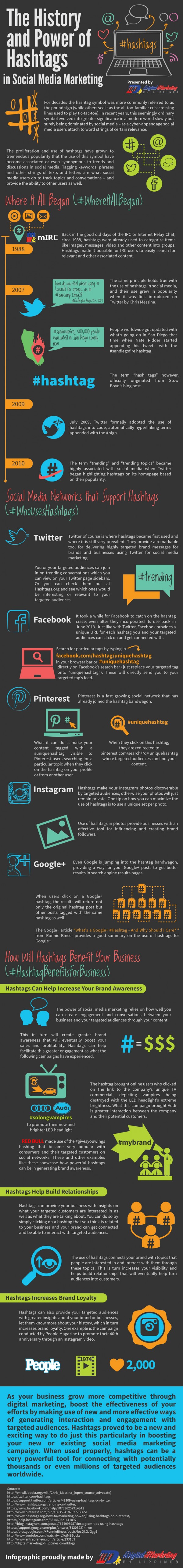 The-Power-of-Hashtags-in-Social-Media-Marketing-Infographic
