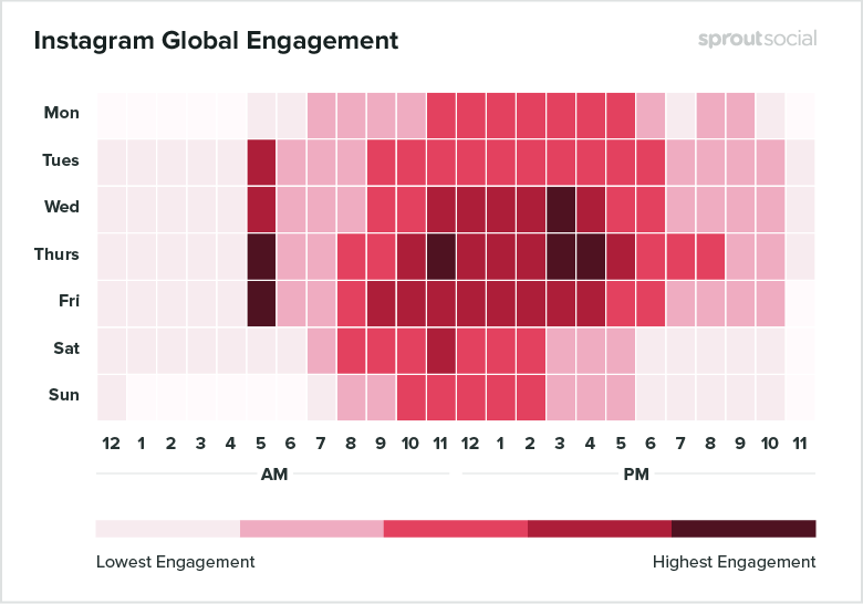 Instagram Engagement