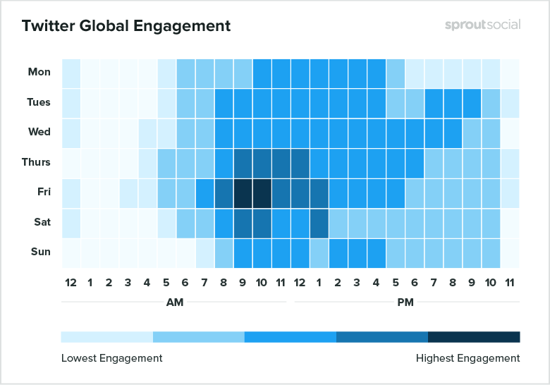 Twitter Engagement