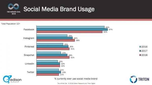 twitter-usage-decline-2018